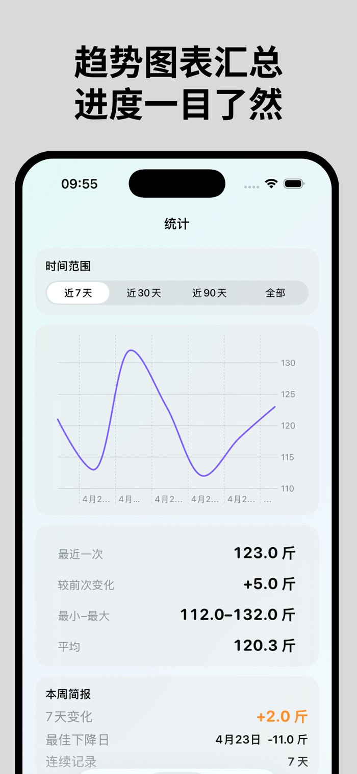 体重日记 - 体重记录减肥健身轻断食管理软件